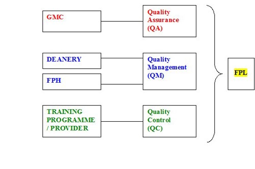 Quality framework diagram