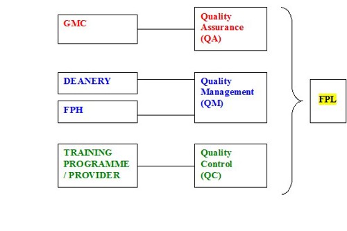 Quality framework diagram