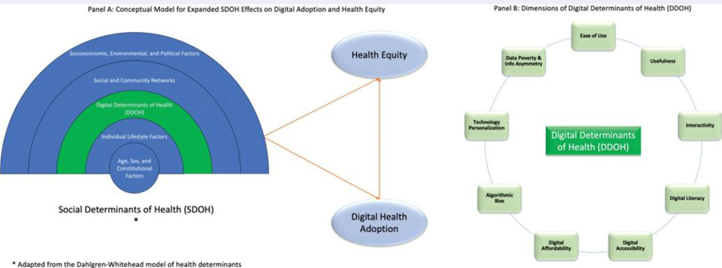 A diagram of health equity

AI-generated content may be incorrect.